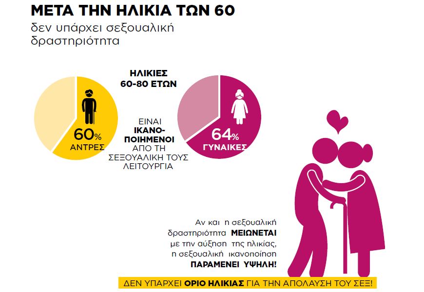 Μετά την ηλικία των 60, δεν υπάρχει σεξουαλική δραστηριότητα 