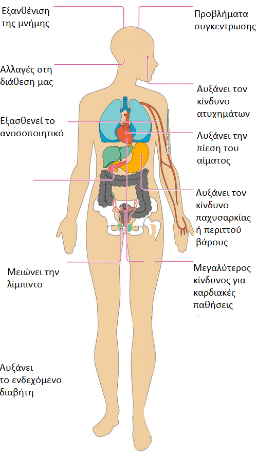 έλλειψη ύπνου