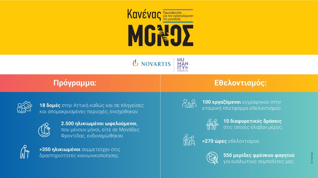 Novartis