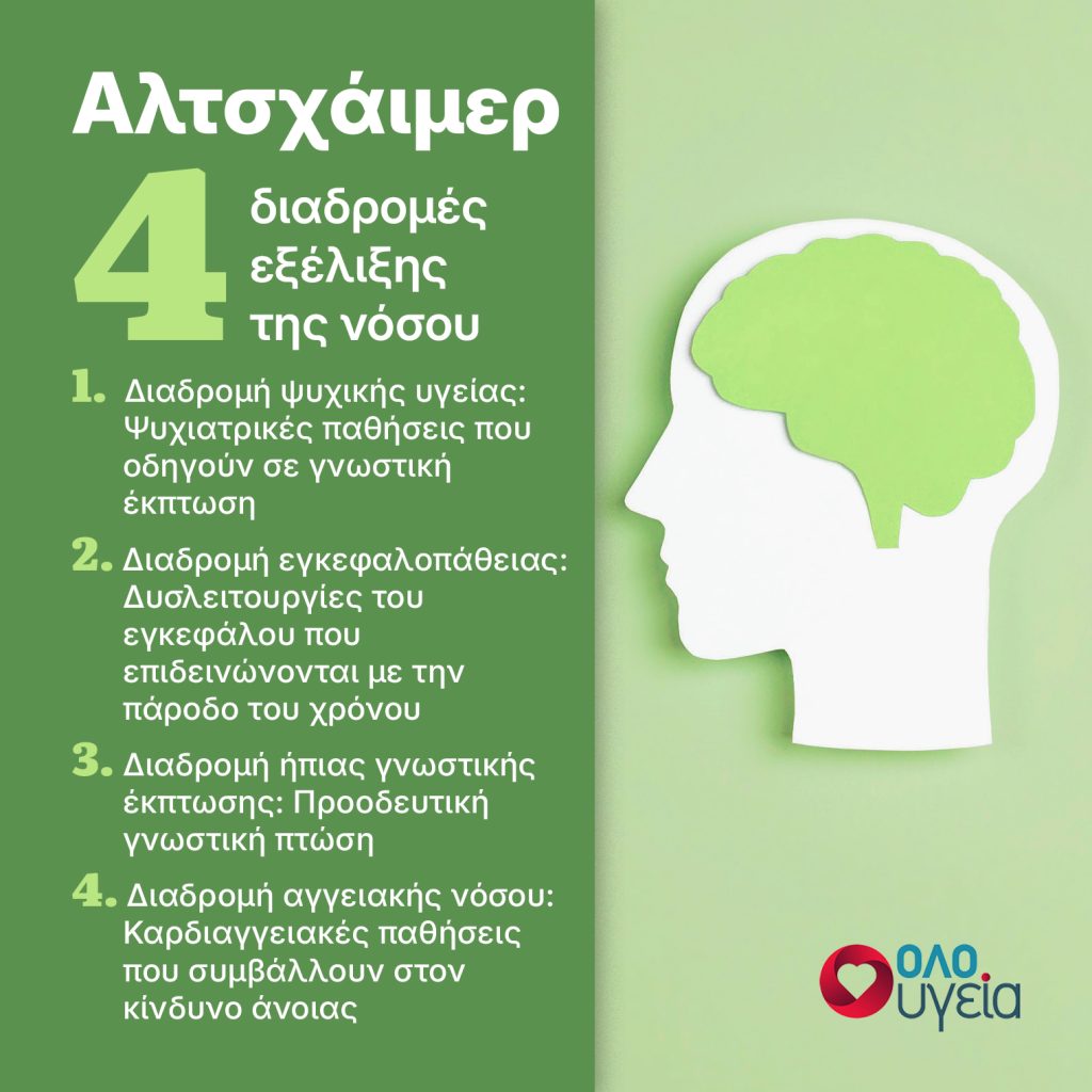 Αλτσχάιμερ: Αυτά είναι πλέον τα πρώιμα σημάδια της νόσου, σύμφωνα με νέα ανατρεπτική μελέτη
