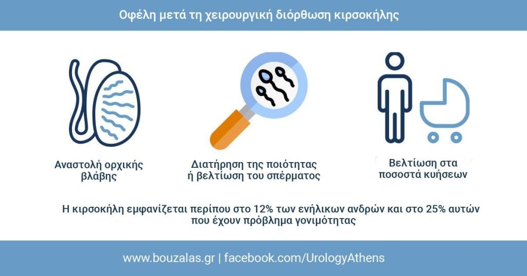 Κιρσοκήλη: Η ύπουλη αιτία ανδρικής υπογονιμότητας και η σύγχρονη χειρουργική αντιμετώπιση
