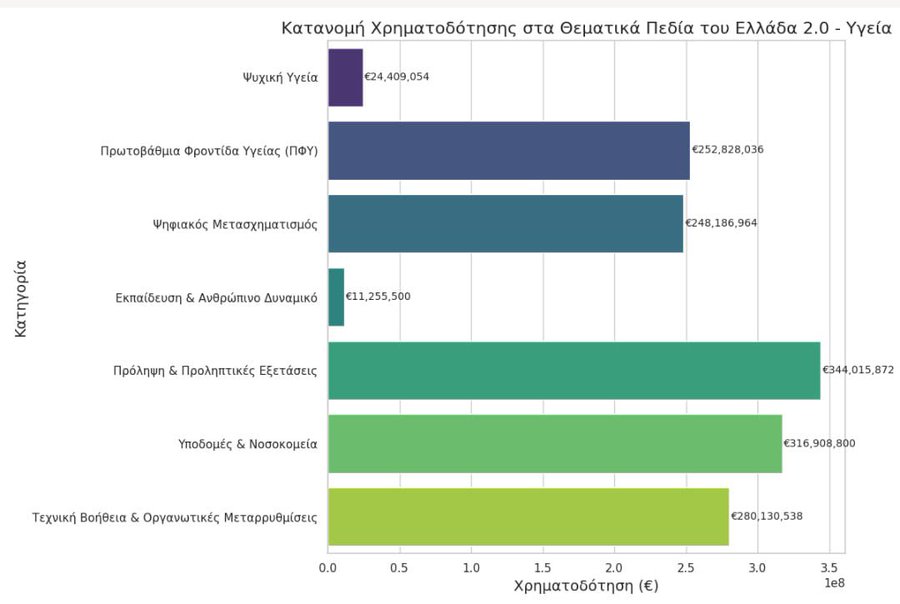 πίνακας