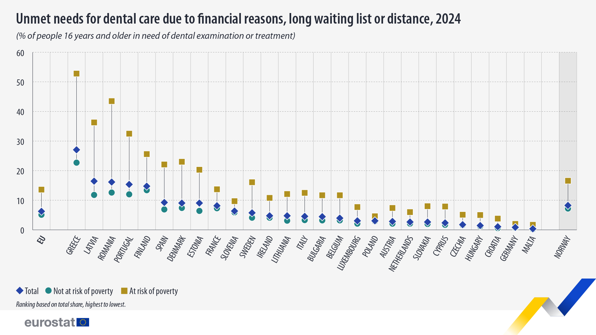 Πινακας Eurostat