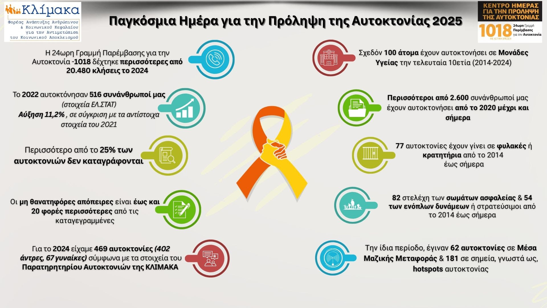 ΚΛΙΜΑΚΑ
