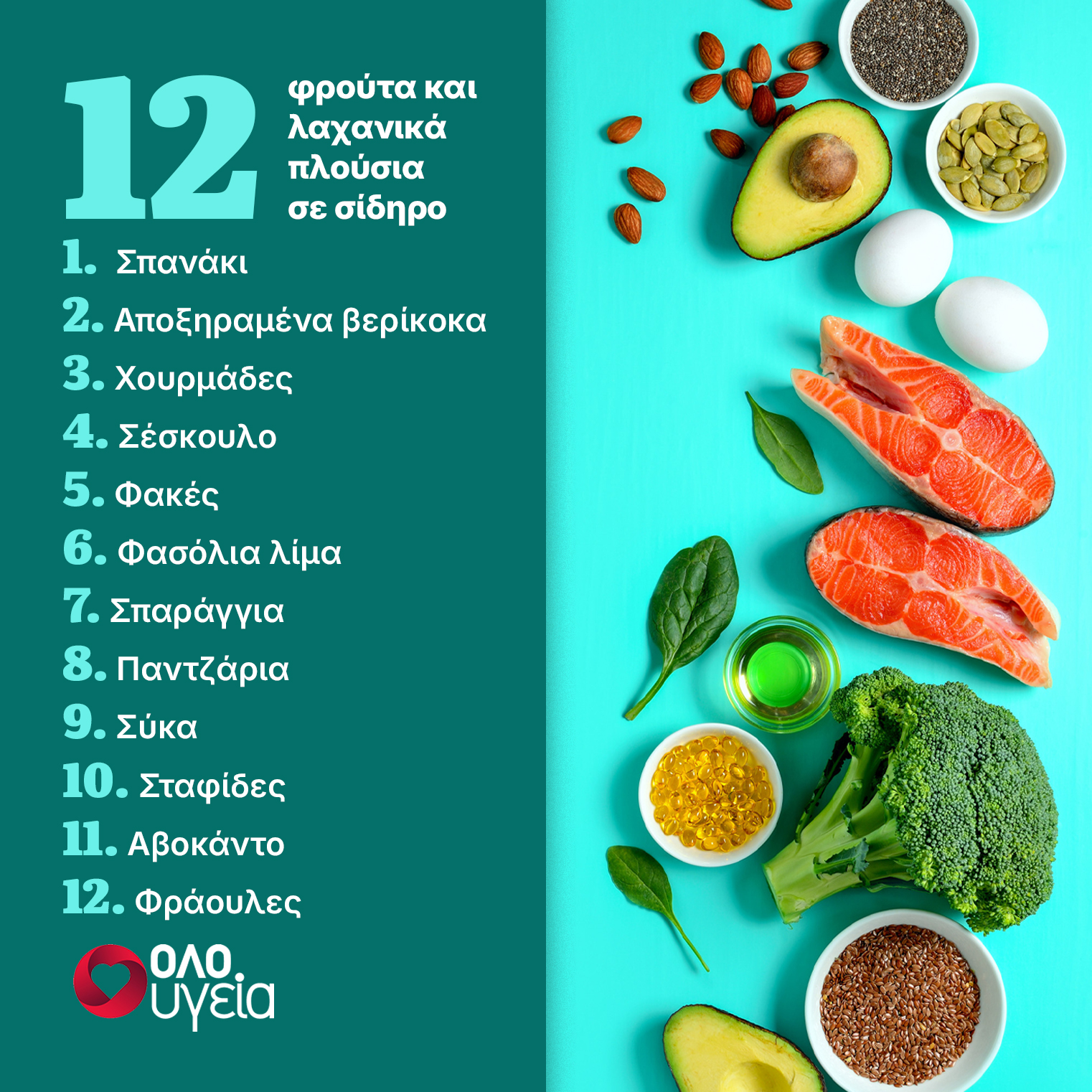 12 φρούτα και λαχανικά πλούσια σε σίδηρο