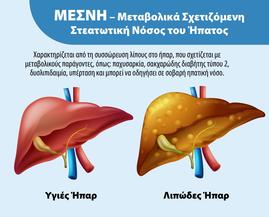 Hepatrat της UNI-PHARMA: Ευρωπαϊκή πατέντα & νέα δημοσίευση για τη συμβολή του σε ασθενείς με λιπώδες ήπαρ