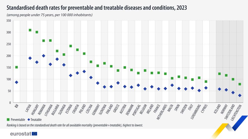 Eurostat