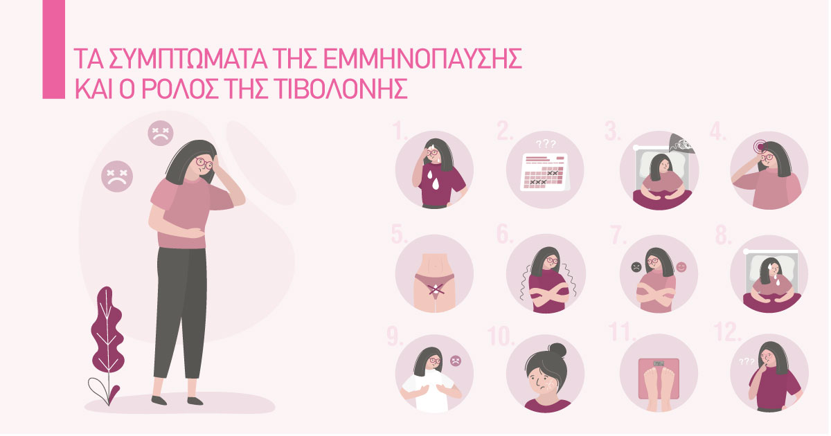 εμμηνόπαυση