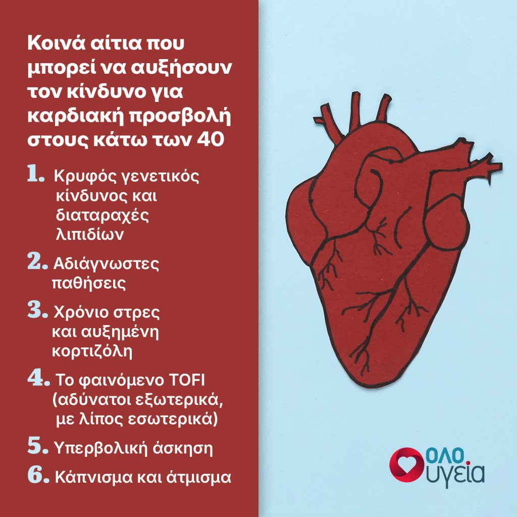 Έμφραγμα πριν τα 40: Καρδιολόγος εξηγεί γιατί και οι υγιείς και οι γυμνασμένοι διατρέχουν κίνδυνο