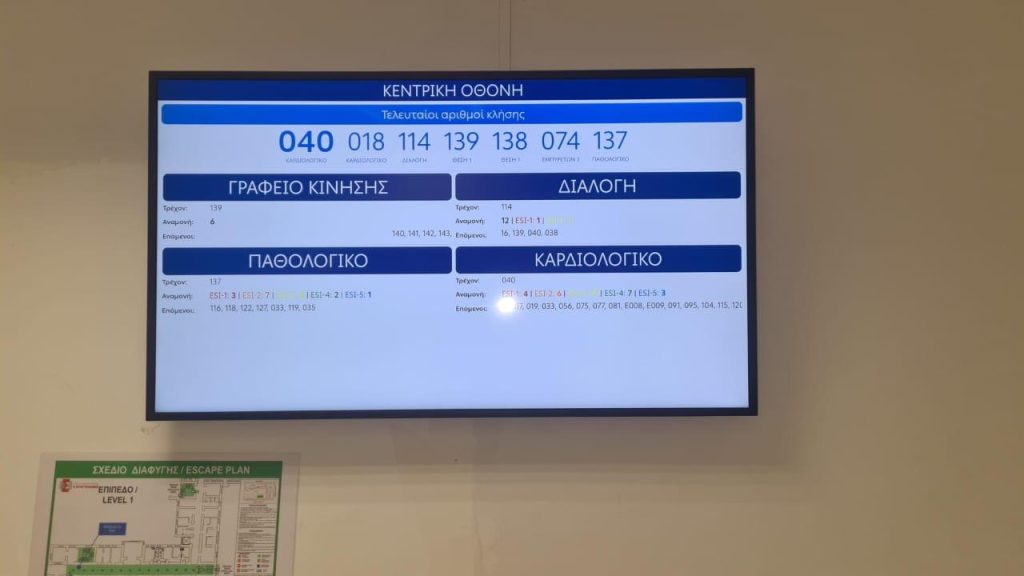Το «βραχιολάκι» σε 73 νοσοκομεία του ΕΣΥ- Μείωση 63% στον χρόνο αναμονής στα ΤΕΠ