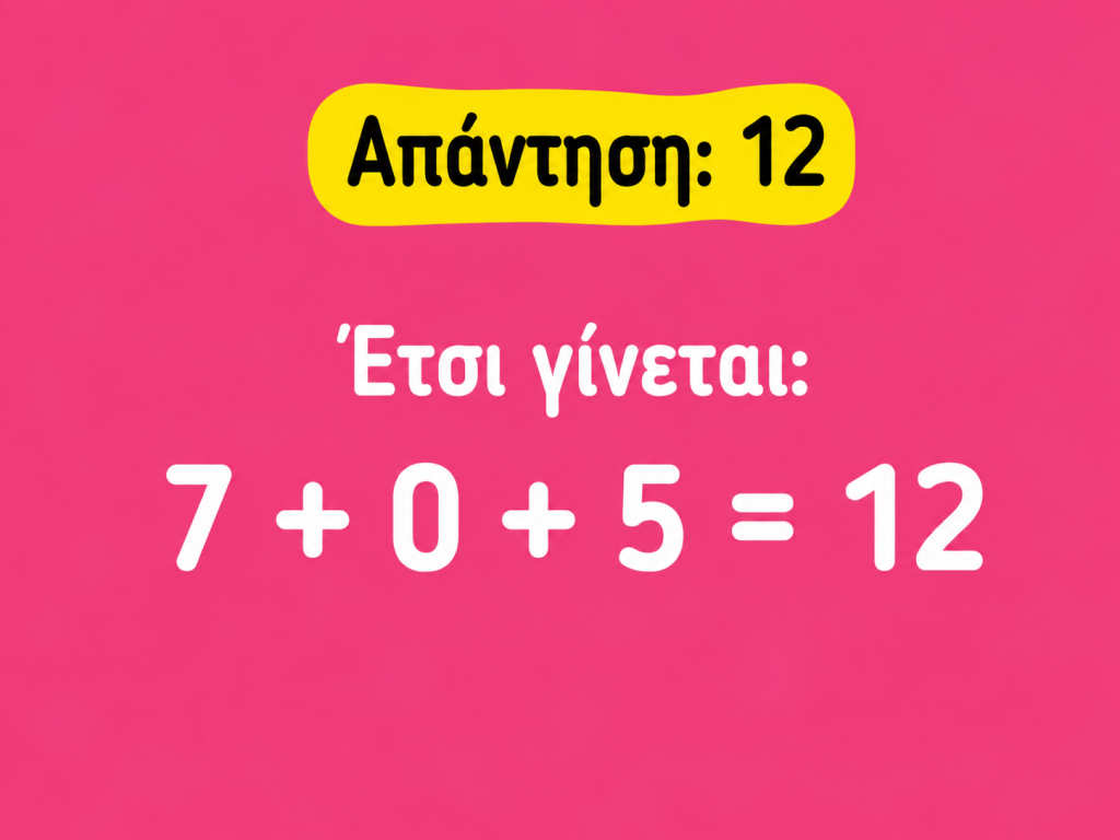 Τεστ IQ: Θυμάστε τη σειρά των πράξεων; Λύστε την αριθμητική παράσταση που διχάζει το διαδίκτυο