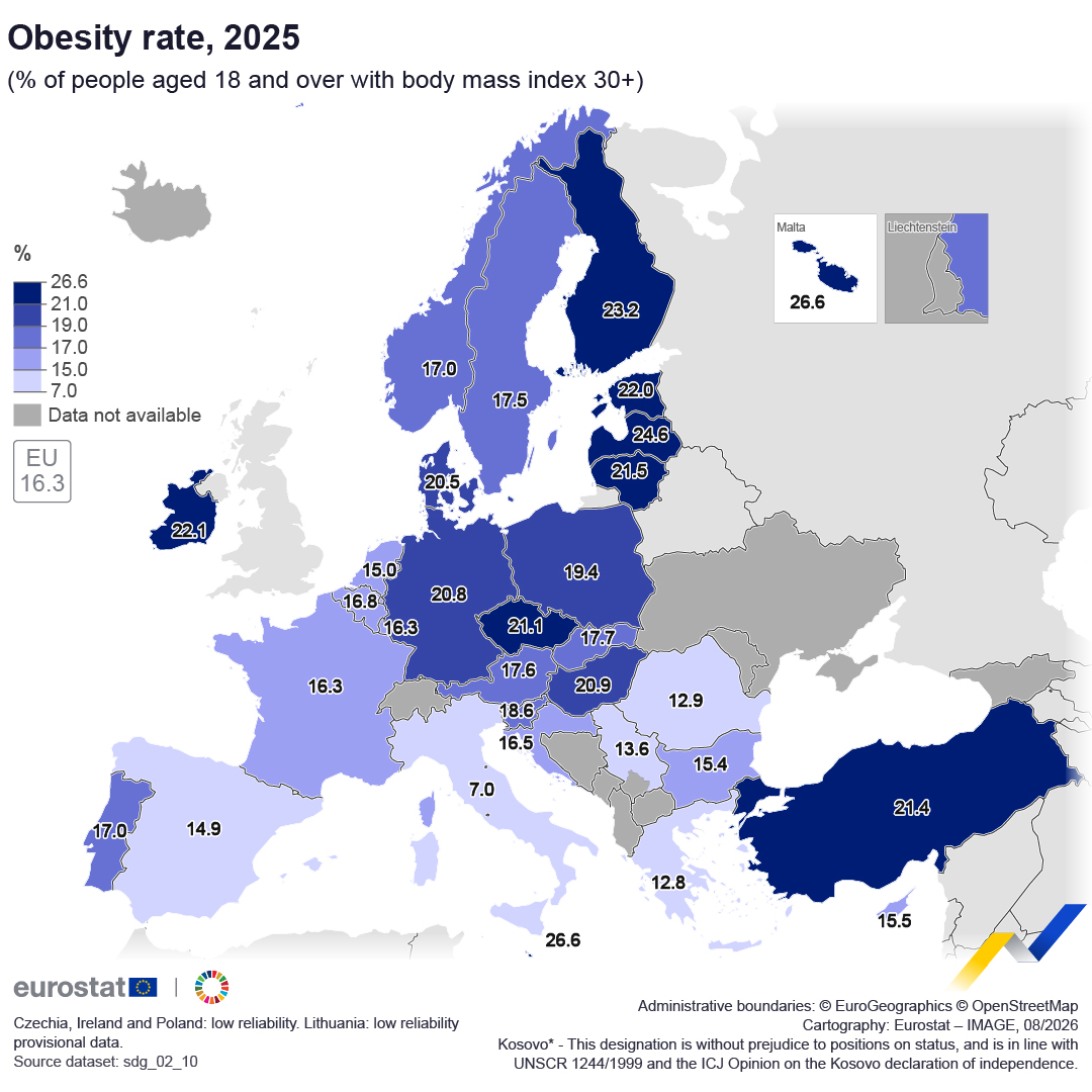 Eurostat