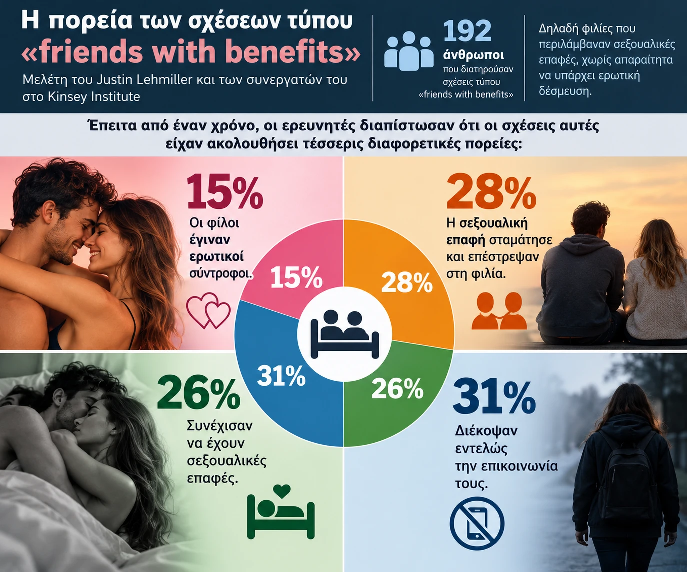 Φιλίες με προνόμια - στατιστικά