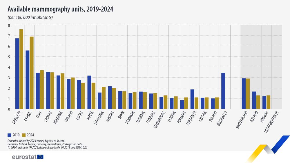 eurostat